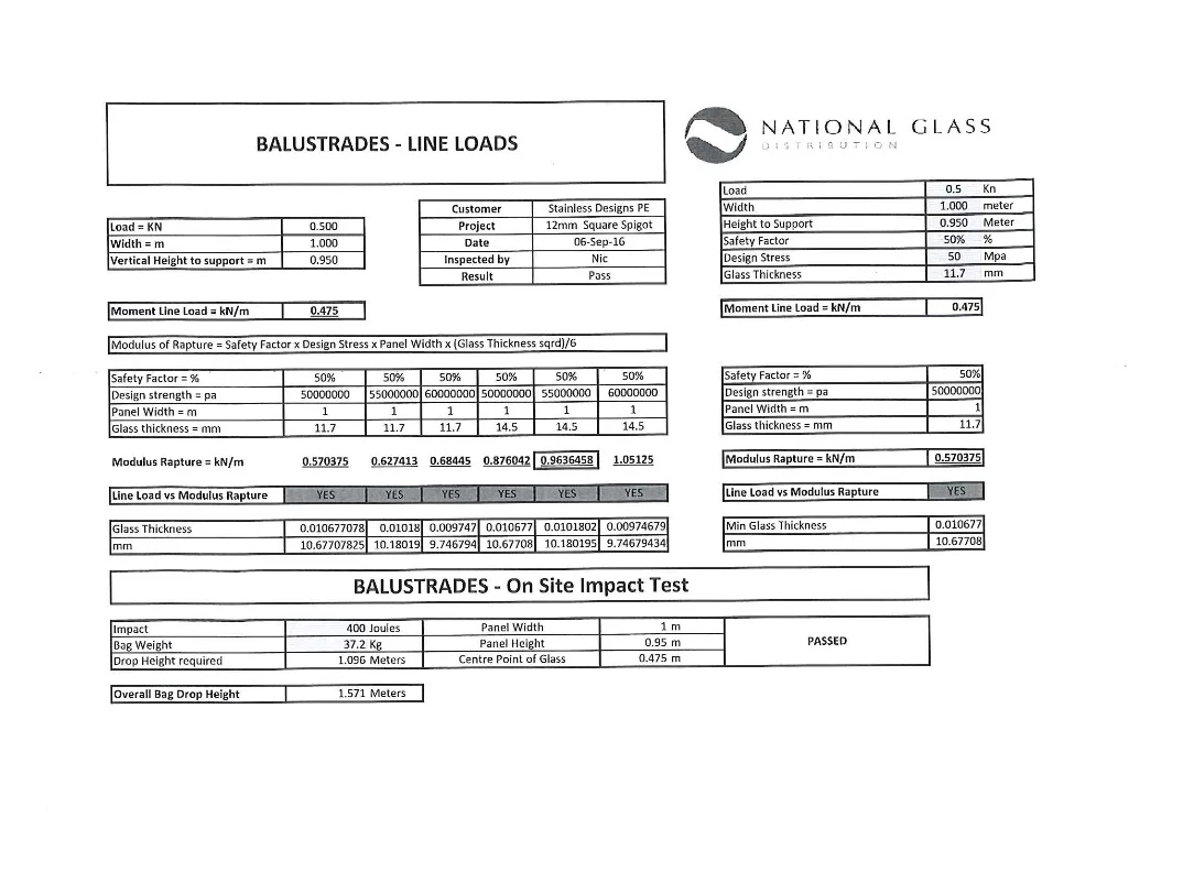 Product Testing on a Square Spigot Page 2